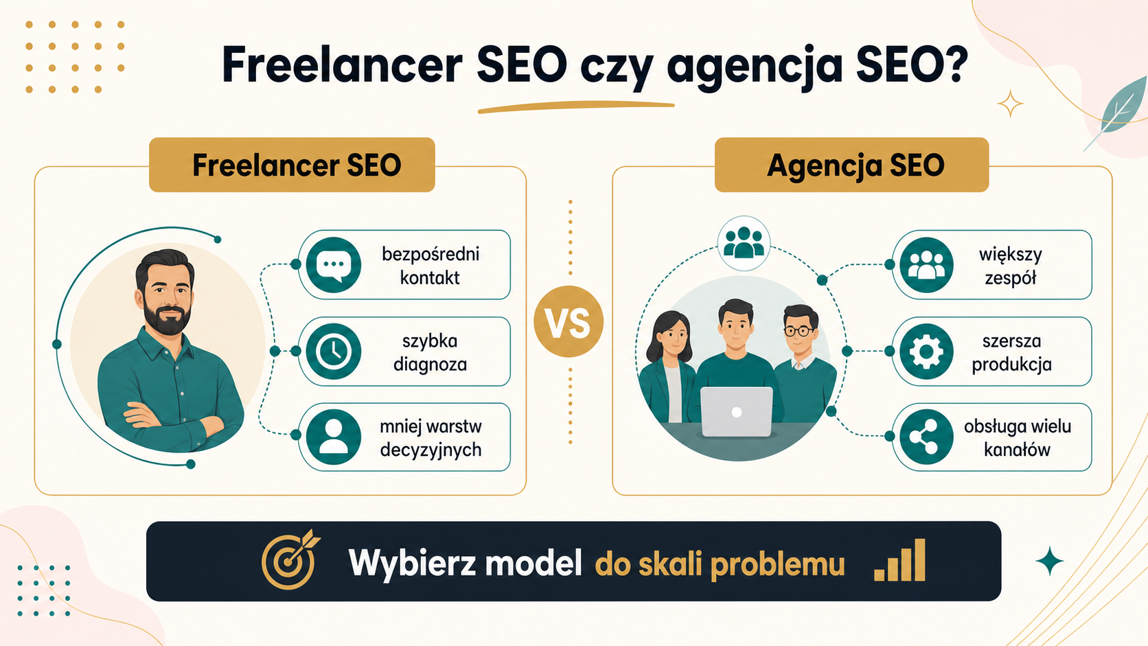 Infografika porównująca freelancera SEO i agencję SEO jako dwa modele współpracy